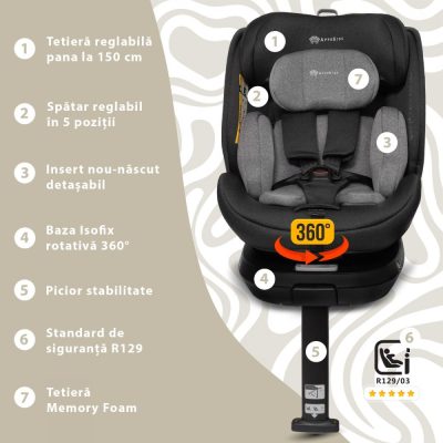 Scaun auto Appekids I-Size 40-150 cm Rear Facing 360 Pro Confort grey